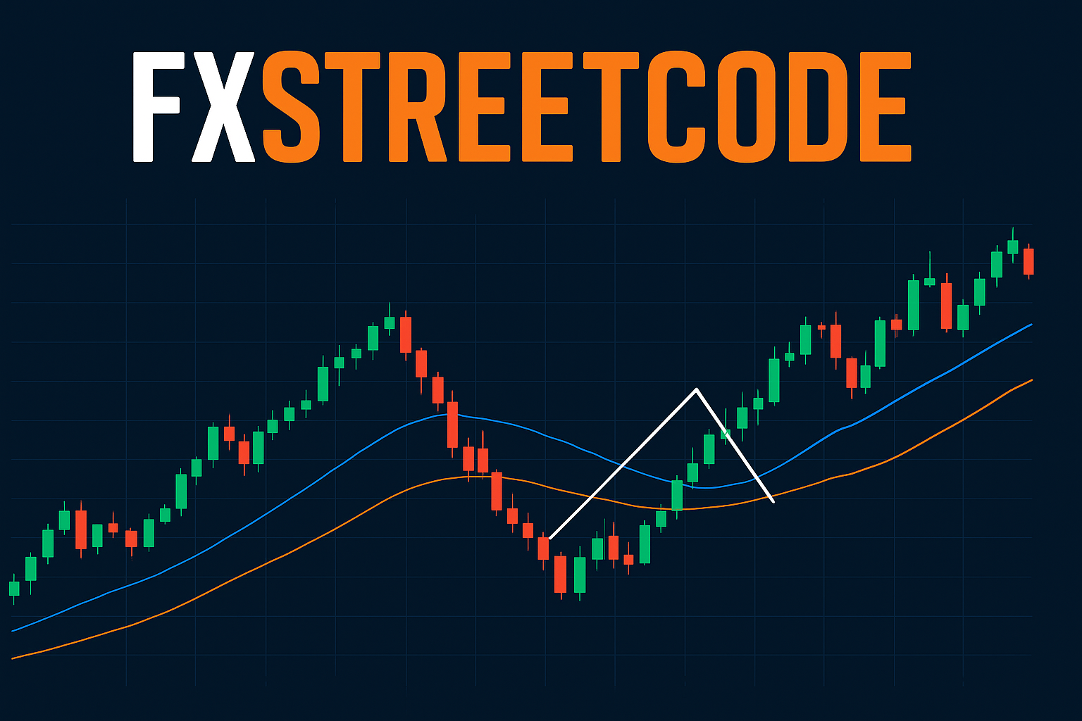 FxStreetCode Trading Visual